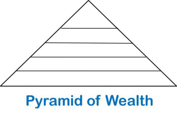 Pyramid of Wealth 1