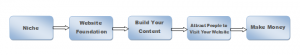 Legitimate ways to make money online for
