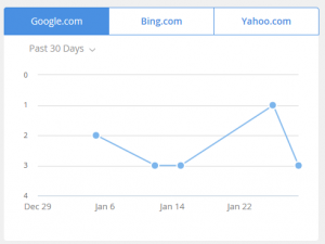Find Keywords for a Website
