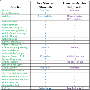 how to start a free blog and make money