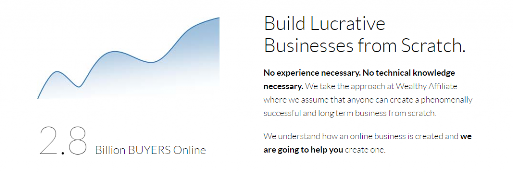 Wealthy Affiliate is a Scam Review