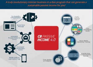 CB passive income 4.0 review