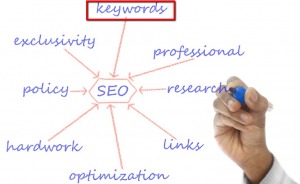 best keyword ranking tool