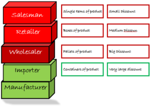 What Is An MLM