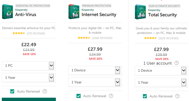 Kaspersky Antivirus Download 