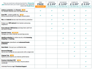 Panda Free Antivirus Review
