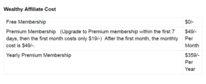 Wealthy Affiliate Cost