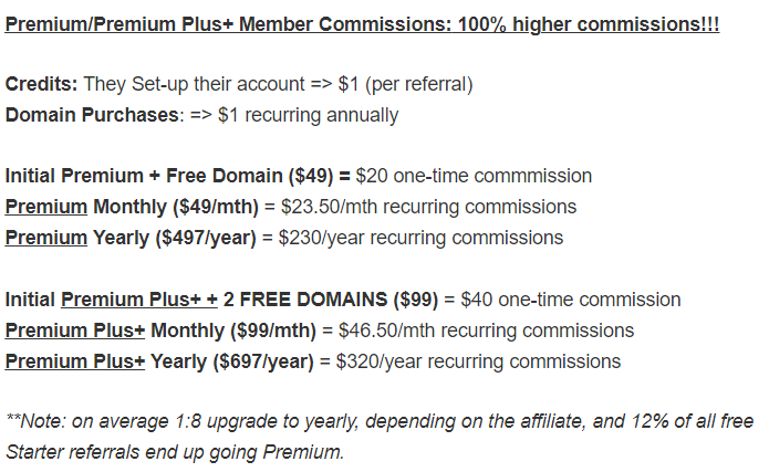 Wealthy Affiliate Premium and Premium Plus Member commissions